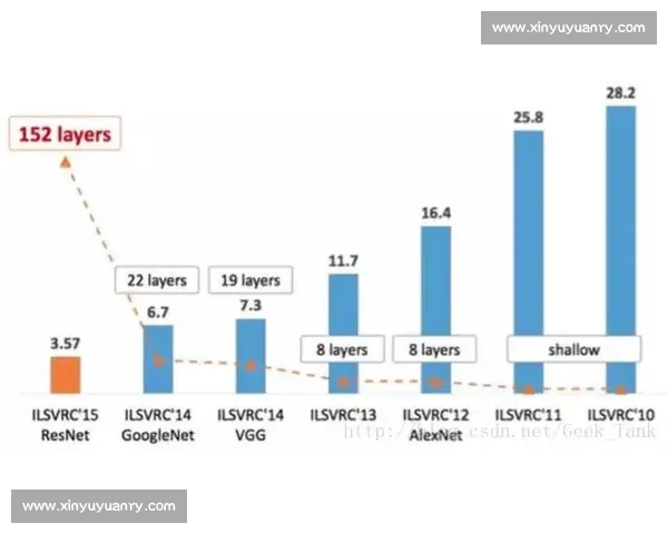比赛复盘：深度解析过程经验总结与提升策略