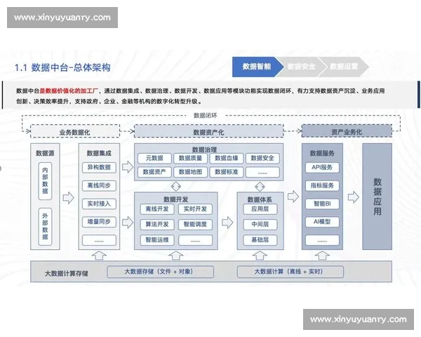 构建面向全球玩家的电子竞技数据平台与智能分析生态系统发展新路径